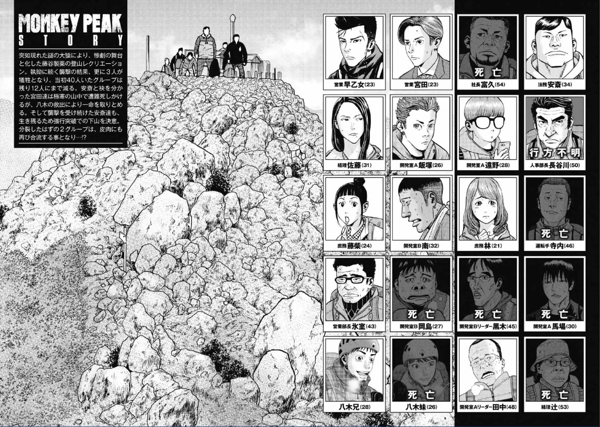 Monkey Peak [ALL CHAPTERS] Chapter 41 2